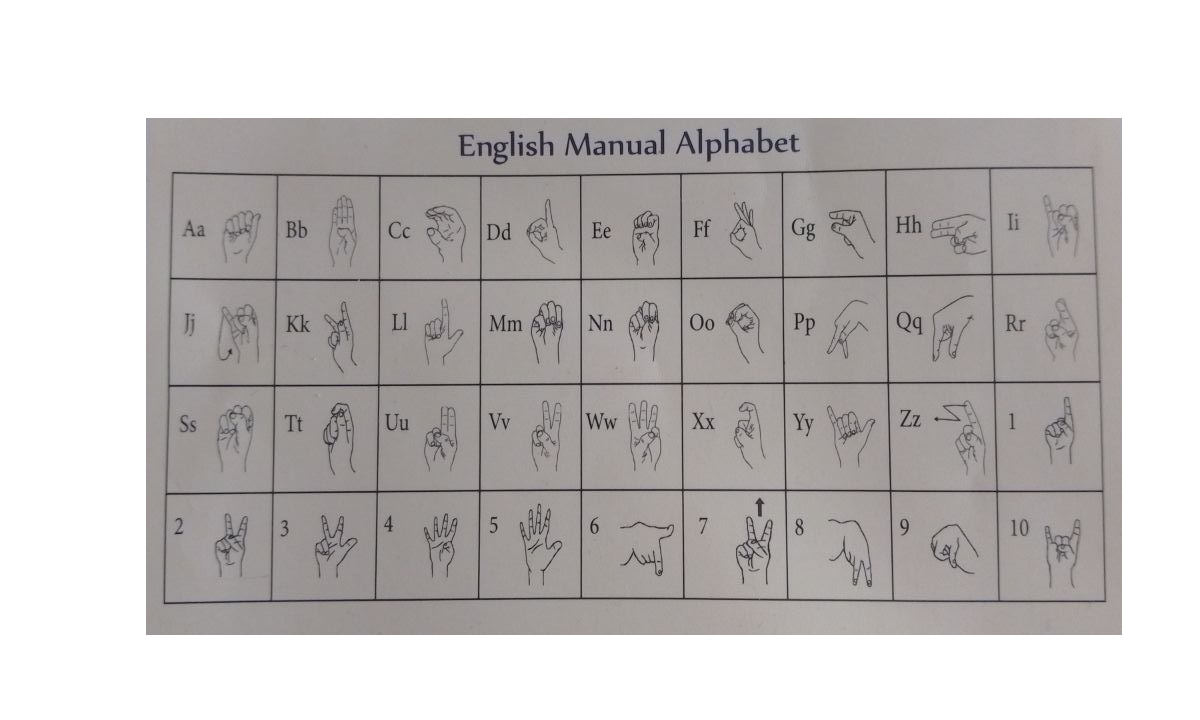 Das englische Fingeralphabet (Foto: EMS/Petrasch)